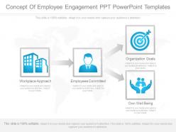 View concept of employee engagement ppt powerpoint templates