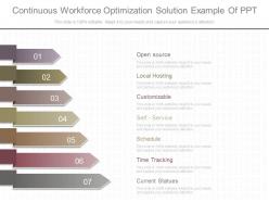View continuous workforce optimization solution example of ppt