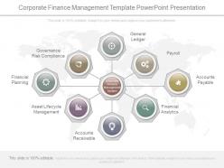 View corporate finance management template powerpoint presentation