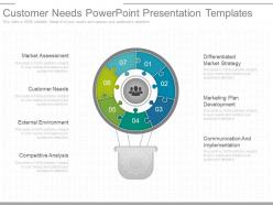 View customer needs powerpoint presentation templates