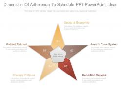 View dimension of adherence to schedule ppt powerpoint ideas
