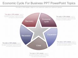 View Economic Cycle For Business Ppt Powerpoint Topics