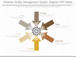 View effective quality management system diagram ppt slides
