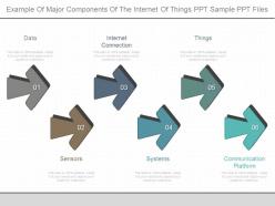 View Example Of Major Components Of The Internet Of Things Ppt Sample Ppt Files