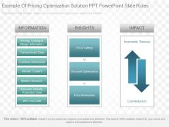 View example of pricing optimization solution ppt powerpoint slide rules