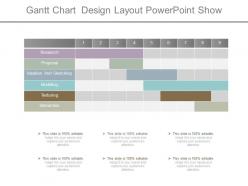 View gantt chart design layout powerpoint show