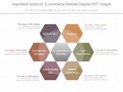 View important factors of e commerce website diagram ppt images