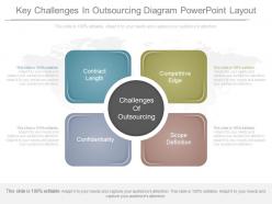 View key challenges in outsourcing diagram powerpoint layout