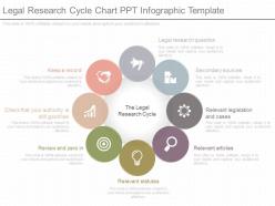 View legal research cycle chart ppt infographic template