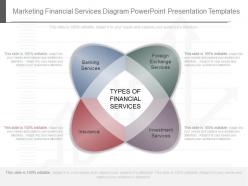 View marketing financial services diagram powerpoint presentation templates