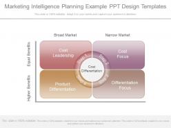 View marketing intelligence planning example ppt design templates