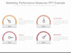 View marketing performance measures ppt example