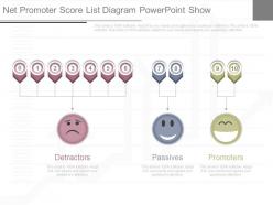 View Net Promoter Score List Diagram Powerpoint Show