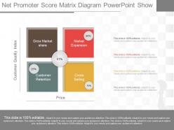 View net promoter score matrix diagram powerpoint show