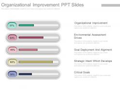 View organizational improvement ppt slides