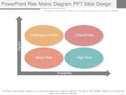 View powerpoint risk matrix diagram ppt slide design