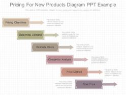 View pricing for new products diagram ppt example