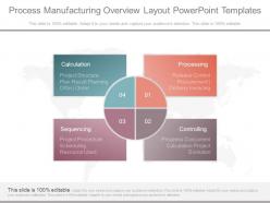 View Process Manufacturing Overview Layout Powerpoint Templates