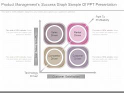 View product managements success graph sample of ppt presentation