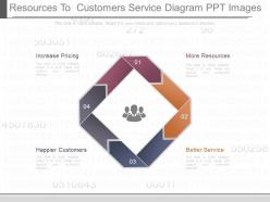 View resources to customers service diagram ppt images
