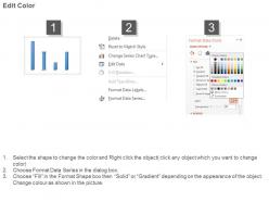 View sample of digital market budget ppt slide design