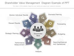 View shareholder value management diagram example of ppt
