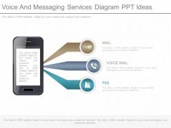 View voice and messaging services diagram ppt ideas