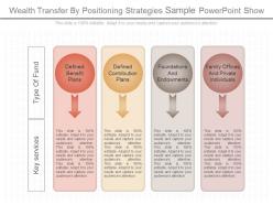 View wealth transfer by positioning strategies sample powerpoint show