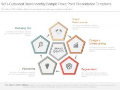 View well cultivated brand identity sample powerpoint presentation templates