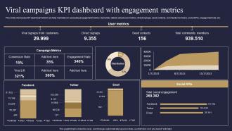 Viral Campaigns KPI Dashboard With Engagement Metrics Viral Advertising Strategy To Increase