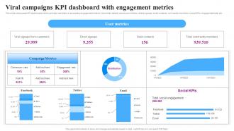 Viral Campaigns Kpi Engagement Goviral Social Media Campaigns And Posts For Maximum Engagement