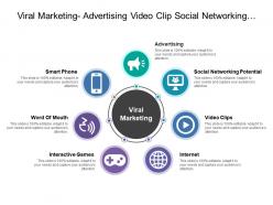 Viral marketing advertising video clip social networking