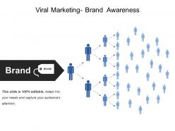 Viral marketing brand awareness