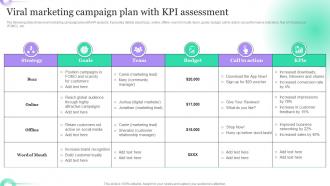 Viral Marketing Campaign Plan With Kpi Assessment Hosting Viral Social Media Campaigns
