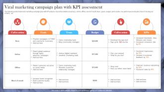 Viral Marketing Campaign Plan With Kpi Assessment Implementing Strategies To Make Videos