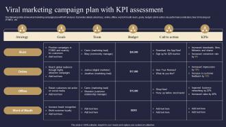 Viral Marketing Campaign Plan With KPI Assessment Viral Advertising Strategy To Increase
