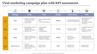 Viral Marketing Campaign Plan With KPI Increasing Business Sales Through Viral Marketing