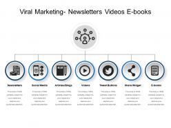 Viral marketing newsletters videos e books