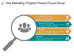 Viral marketing program product focus group prioritize requirements cpb