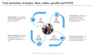 Viral Marketing Strategies And Wom Goviral Social Media Campaigns And Posts For Maximum Engagement