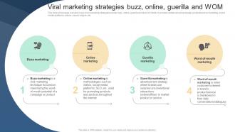 Viral Marketing Strategies Buzz Online Guerilla Implementing Viral Marketing Strategies To Influence