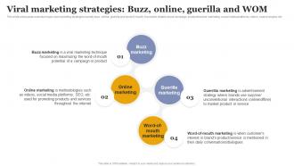Viral Marketing Strategies Buzz Online Guerilla Increasing Business Sales Through Viral Marketing