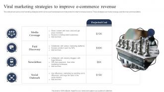 Viral Marketing Strategies To Improve E Commerce Revenue