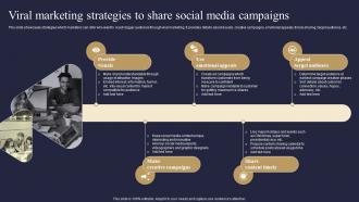 Viral Marketing Strategies To Share Social Media Campaigns Viral Advertising Strategy To Increase