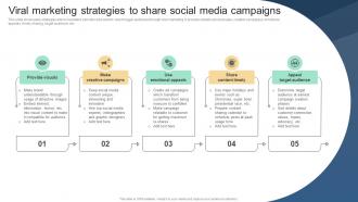 Viral Marketing Strategies To Share Social Media Implementing Viral Marketing Strategies To Influence