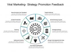 Viral marketing strategy promotion feedback