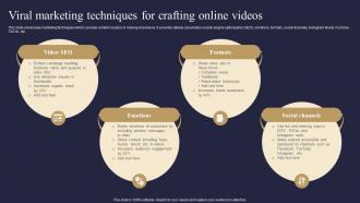 Viral Marketing Techniques For Crafting Online Videos Viral Advertising Strategy To Increase