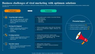 Viral Video Marketing Strategy Business Challenges Of Viral Marketing With Optimum Solutions