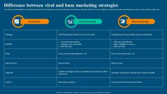 Viral Video Marketing Strategy Difference Between Viral And Buzz Marketing Strategies