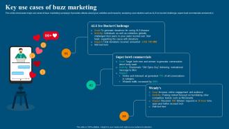 Viral Video Marketing Strategy Key Use Cases Of Buzz Marketing